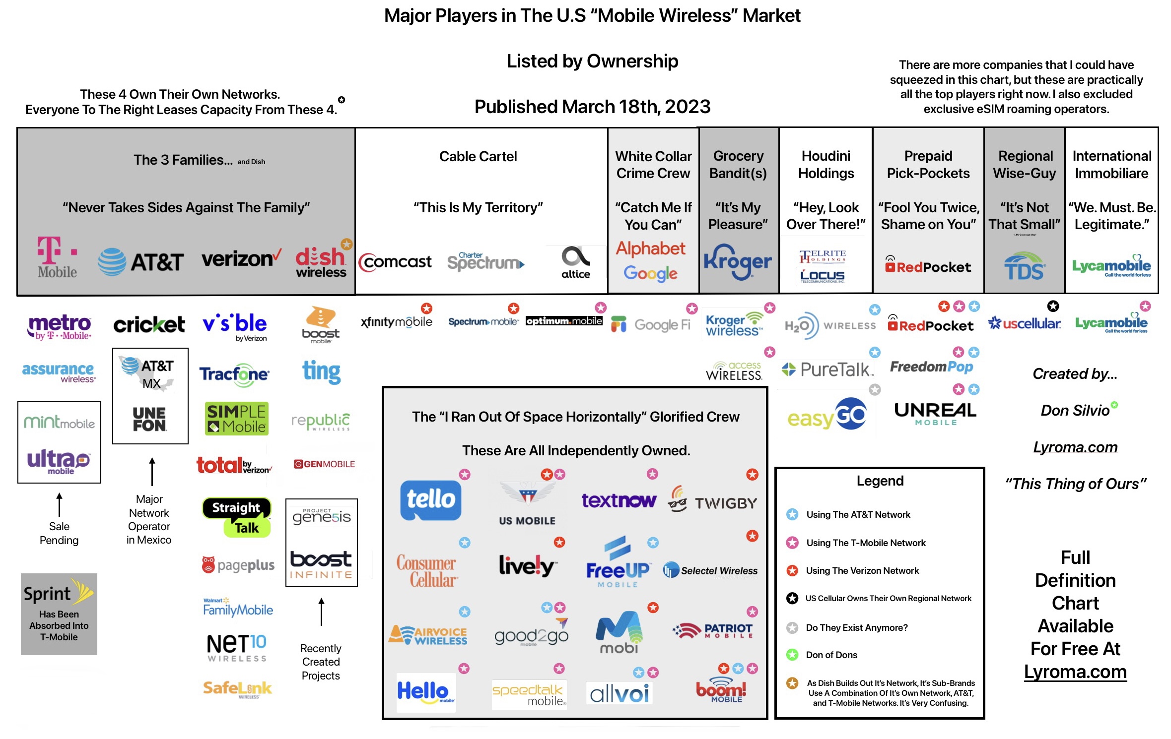 The Partition of The US Mobile Wireless Market /commission-report/img/us-market.jpg